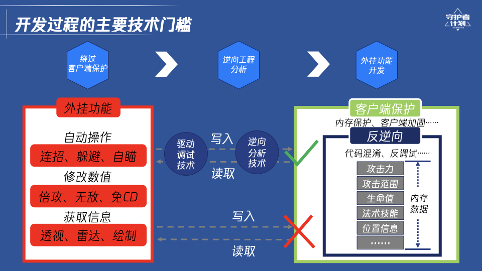 三角洲安卓手游辅助外挂